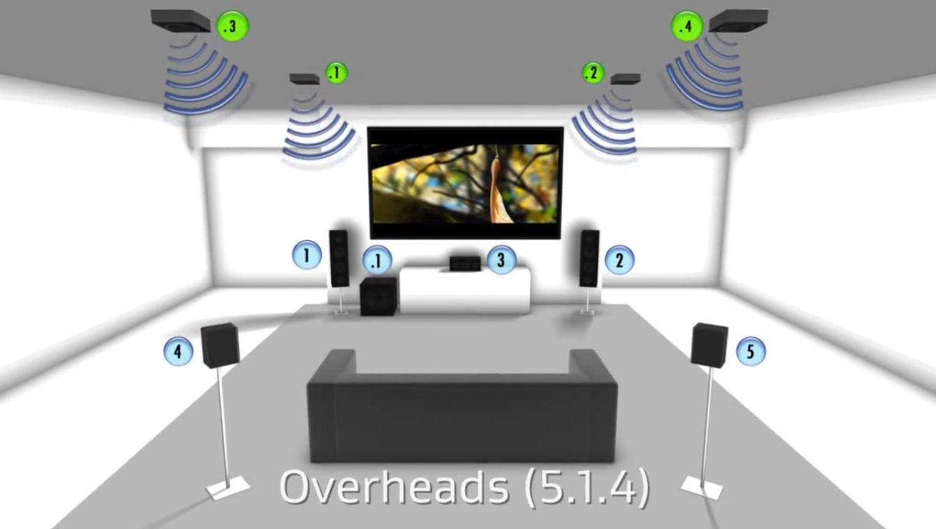 Dolby-Atmos-5.1.4 - Audio Emporium